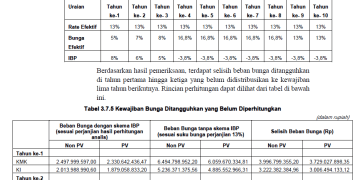 Kredit Bank Sulselbar