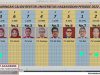 Perolehan Suara Calon Rektor Unhas Periode 2022-2026